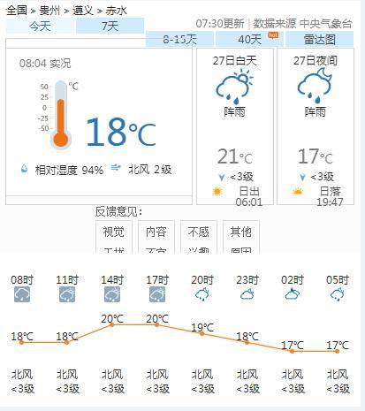 连生乡天气预报更新通知