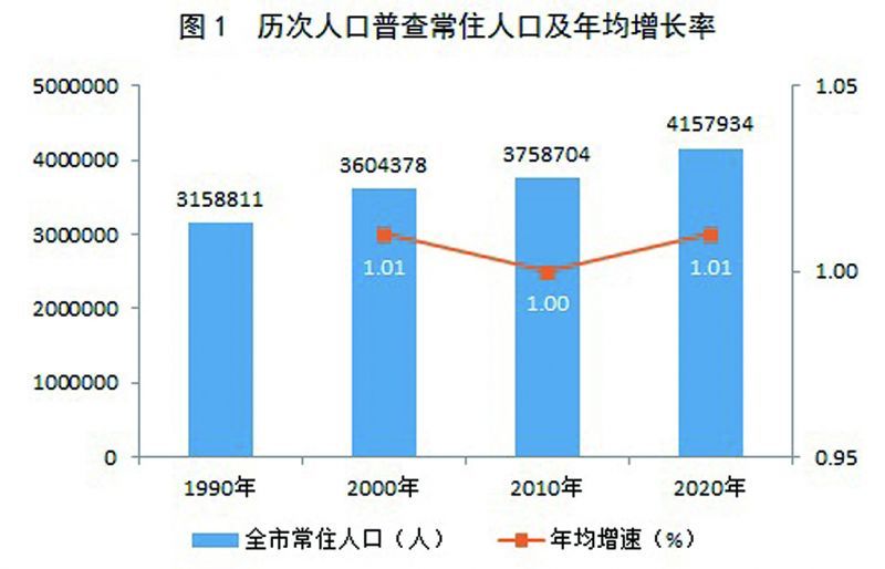 延寿县数据和政务服务局人事任命动态解读