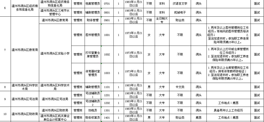 人力资源 第5页