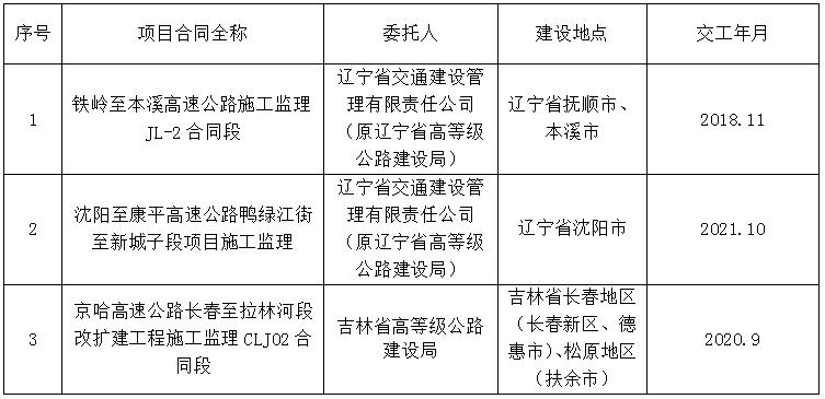 隆昌县级公路维护监理事业单位最新项目深度探究