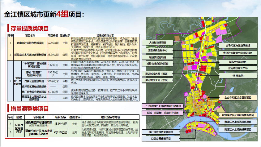 百江镇未来城市蓝图发展规划揭秘